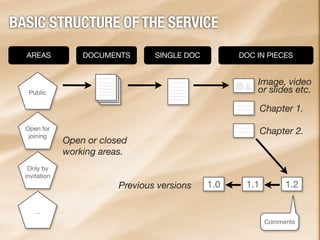 Dicole DocReview - Product Sheet | PDF | Desktop Publishing | Computer ...