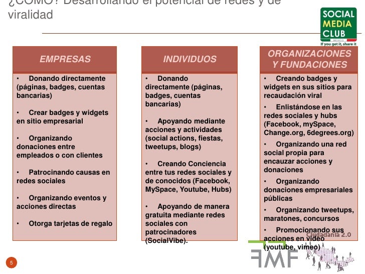 social media para organizaciones sin fines de lucro ciudadania 2 0 organizaciones sin fines de lucro