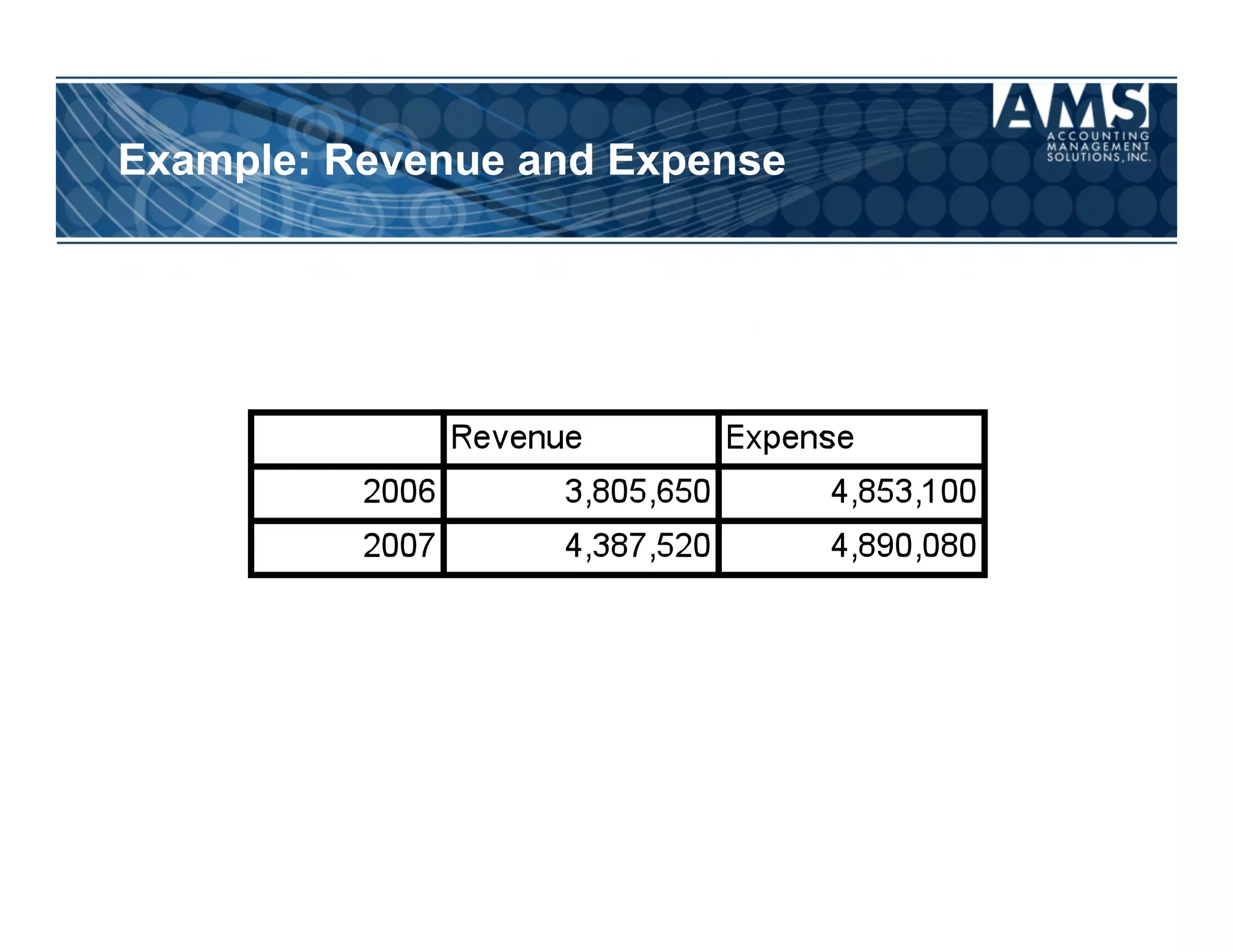 Example: Revenue and Expense
 
