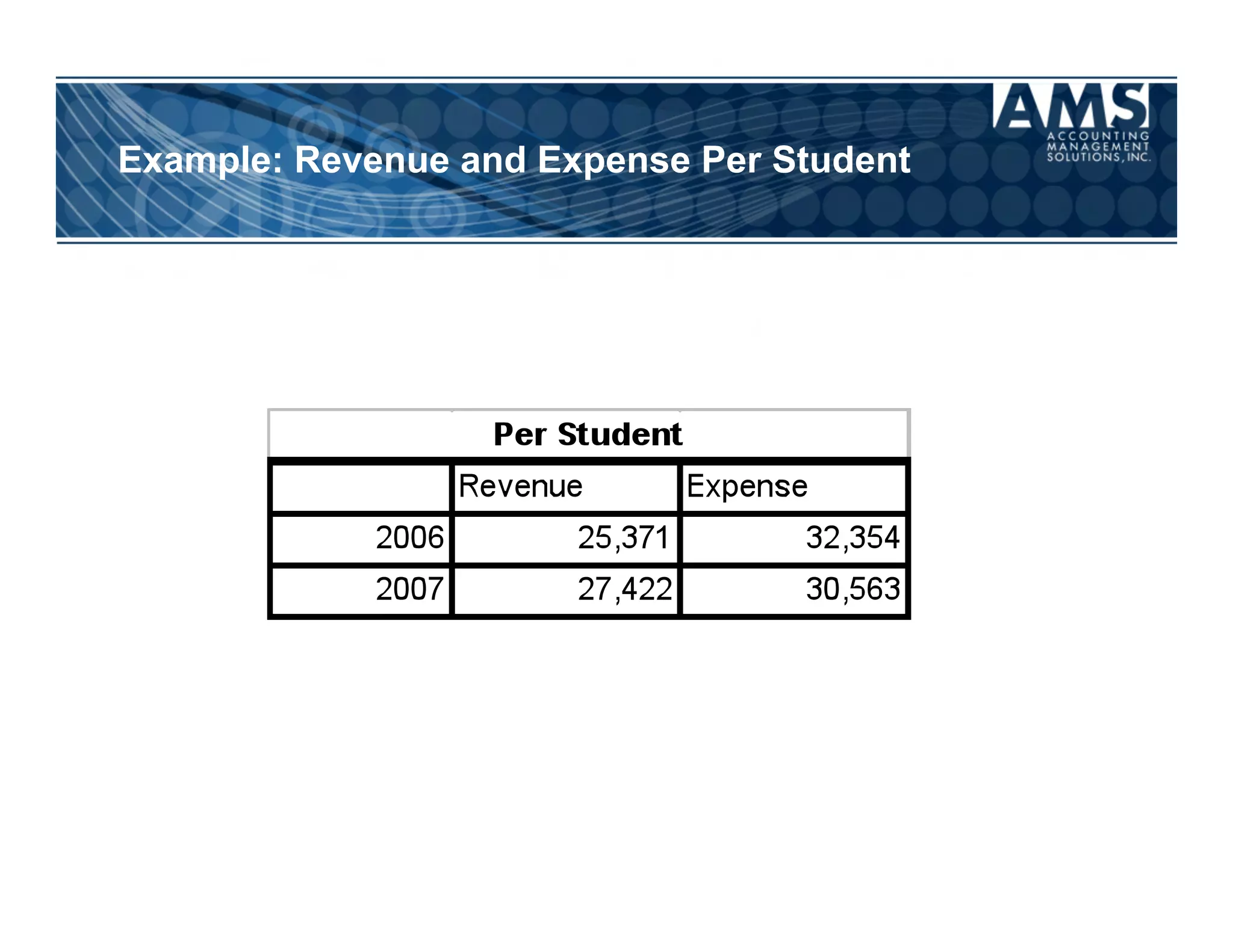 Example: Revenue and Expense Per Student
 