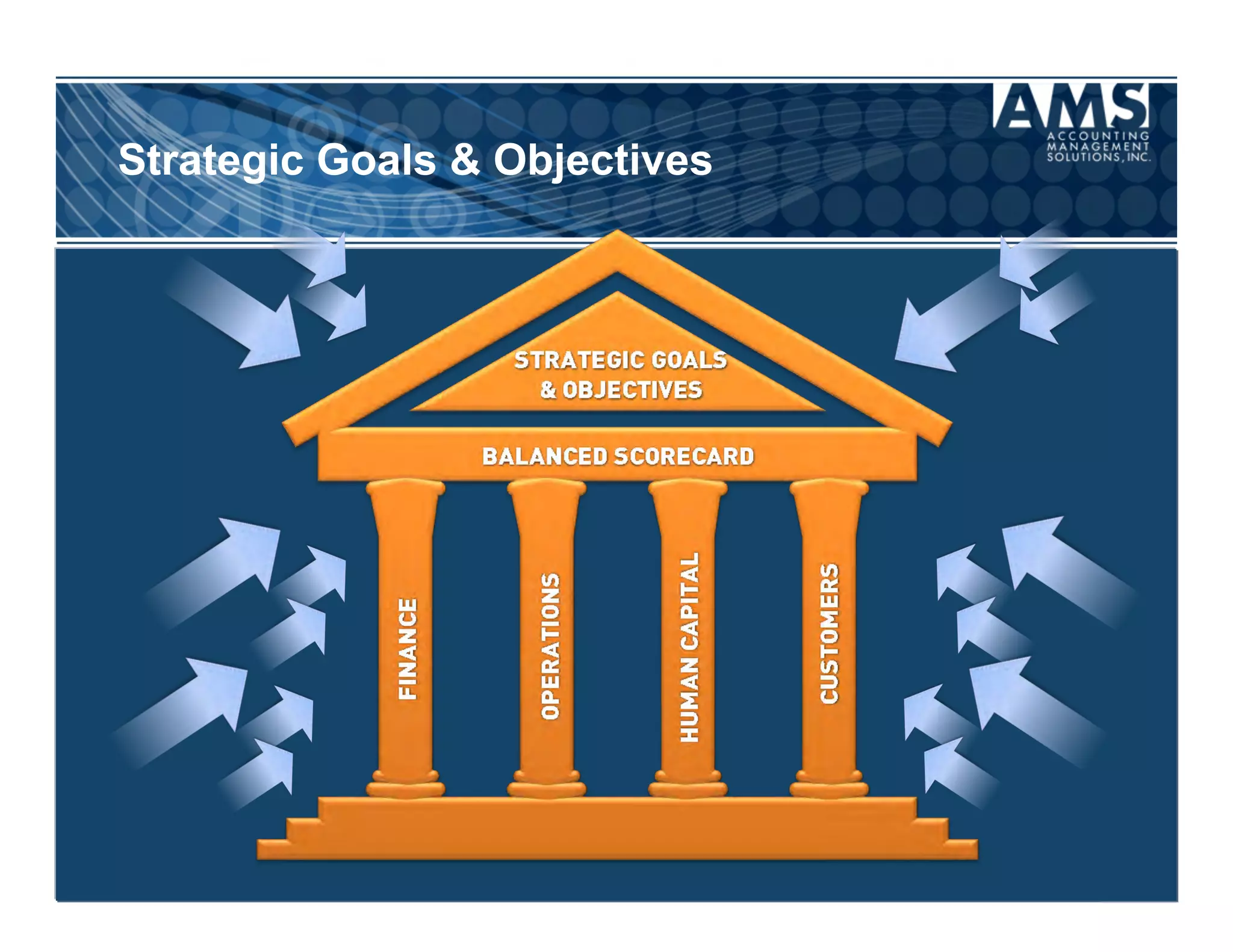 Strategic Goals & Objectives
 