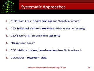 Systematic Approaches

1.   CEO/ Board Chair: On-site briefings and “beneficiary-touch”

2.   CEO: Individual visits to st...