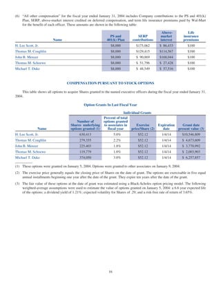 wal mart store2004Proxy Statement