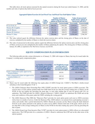 wal mart store2004Proxy Statement