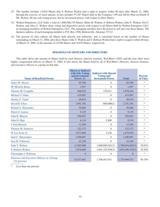 wal mart store2004Proxy Statement