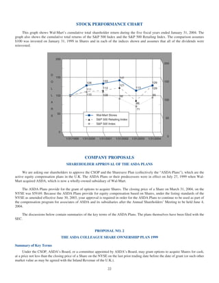 wal mart store2004Proxy Statement