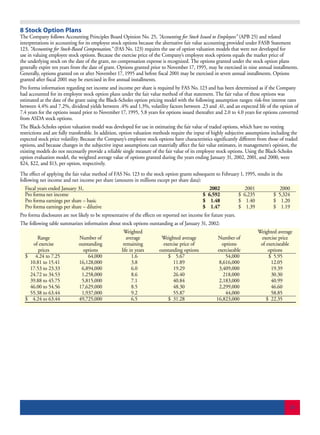 WAL mart store2002 Financials