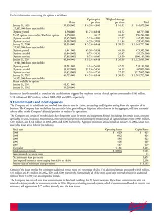 WAL mart store2002 Financials
