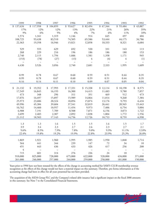 WAL mart store2002 Financials