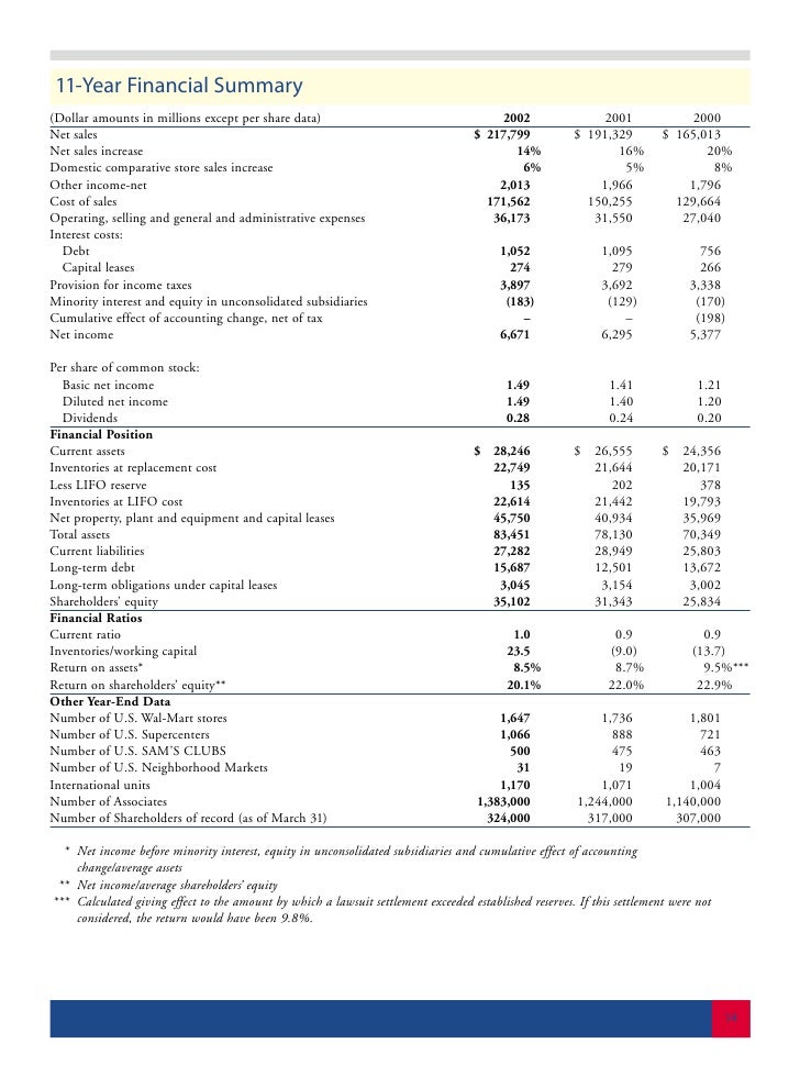 wal mart store2002 financials profit & loss statement format in excel