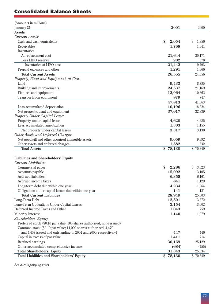 wal mart store 2001financials walmart balance sheets