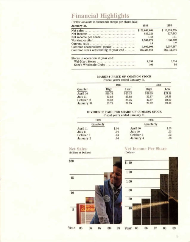 annual report evaluation of wal mart Annual report comparison: wal-mart and kroger name of retailer annual report evaluation the nature of our connections to the world changes as we (humans. annual report evaluation of wal mart Annual report comparison: wal-mart and kroger name of retailer annual report evaluation the nature of our connections to the world changes as we (humans.