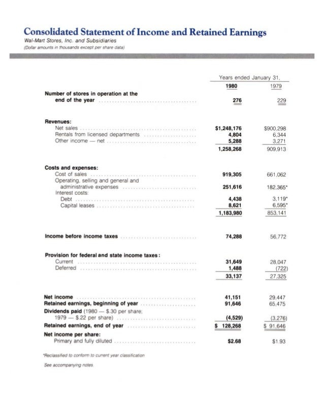 wal mart store1980annual report walmart balance sheet