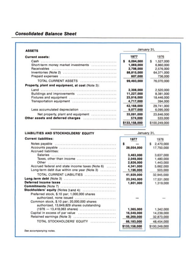 wal mart store1977annual report walmart balance sheet
