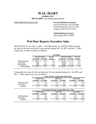 WAL-MART
                                    STORES, INC.
                         800-331-0085 • www.walmartstores.com/news

FOR IMMEDIATE RELEASE                                     Investor Relations Contacts
                                                          Investor Relations 479-273-8446
                                                          Carol Schumacher 479-277-1498
                                                          Anthony Clark 479-277-9558

                                                          Media Relations Contact
                                                          John Simley 800-331-0085


                 Wal-Mart Reports November Sales
BENTONVILLE, Ark., Dec. 6, 2007 --- Wal-Mart Stores, Inc. (NYSE: WMT) reported
net sales for the four-week and 43-week periods ending Nov. 30, 2007, and Dec. 1, 2006,
respectively, as follows (dollars in billions):

                                                         Net Sales
                              4 Weeks Ended         Percent              43 Weeks Ended          Percent
                          11/30/2007 12/1/2006      Change            11/30/2007 12/1/2006       Change
                                       $   19.244       4.8%                        $ 181.456           6.0%
     Wal-Mart Stores      $   20.165                                  $   192.347
                                            3.331       8.7%                           33.797           7.0%
     Sam's Club                3.620                                       36.160
                                            6.690      18.6%                           62.356          17.1%
     International             7.933                                       73.024
                                       $   29.265       8.4%                        $ 277.609           8.6%
         Total Company    $   31.718                                  $   301.531



Comparable store sales for the four-week and 43-week periods ending Nov. 30, 2007, and
Dec. 1, 2006, respectively, were as follows:
                                              Four Weeks Comparable Store Sales
                               Without Fuel                  With Fuel                      Fuel Impact
                          11/30/2007 12/1/2006         11/30/2007 12/1/2006            11/30/2007 12/1/2006
                                1.0%        -0.8%              1.0%         -0.8%               0.0%            0.0%
     Wal-Mart Stores
                                4.3%         1.4%              7.1%          0.3%               2.8%           -1.1%
     Sam's Club
                                1.5%        -0.5%              1.9%         -0.7%               0.4%           -0.2%
        Total U.S.

                                           Forty-three Weeks Comparable Store Sales
                               Without Fuel                  With Fuel                      Fuel Impact
                          11/30/2007 12/1/2006         11/30/2007 12/1/2006            11/30/2007 12/1/2006
                                0.8%         1.8%              0.8%         1.8%                0.0%            0.0%
     Wal-Mart Stores
                                4.8%         2.8%              5.0%         2.7%                0.2%           -0.1%
     Sam's Club
                                1.4%         2.0%              1.4%         2.0%                0.0%            0.0%
        Total U.S.
 