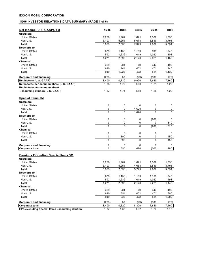exxon mobil corporation 1q06 ir supplement and charts ir charts