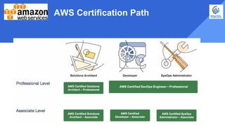 AWS Certification Path
 