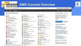 AWS Console Overview
 