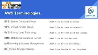 AWS Terminologies
EC2: Elastic Compute Cloud (Just Like Virtual Machine)
VPC: Virtual Private Cloud (Just like Private DataCenter)
ELB: Elastic Load Balancing (Just Like Network Load Balancing)
RDS: Relational Database Server (Just like MS SQL Server)
IAM: Identity & Access Management (Just Like Active Directory)
S3: Simple Storage Service (Just Like Google Drive, DropBox)
 