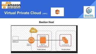Virtual Private Cloud (VPC)
Bastion Host
 