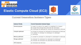 Elastic Compute Cloud (EC2)
 