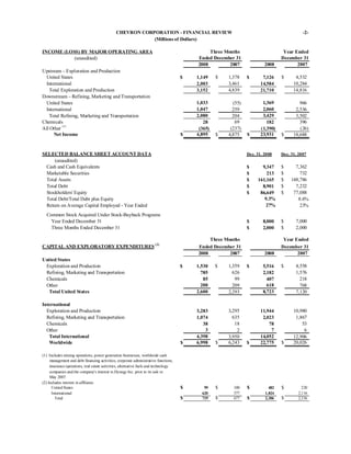 Chevron2008  4Q Earnings Release