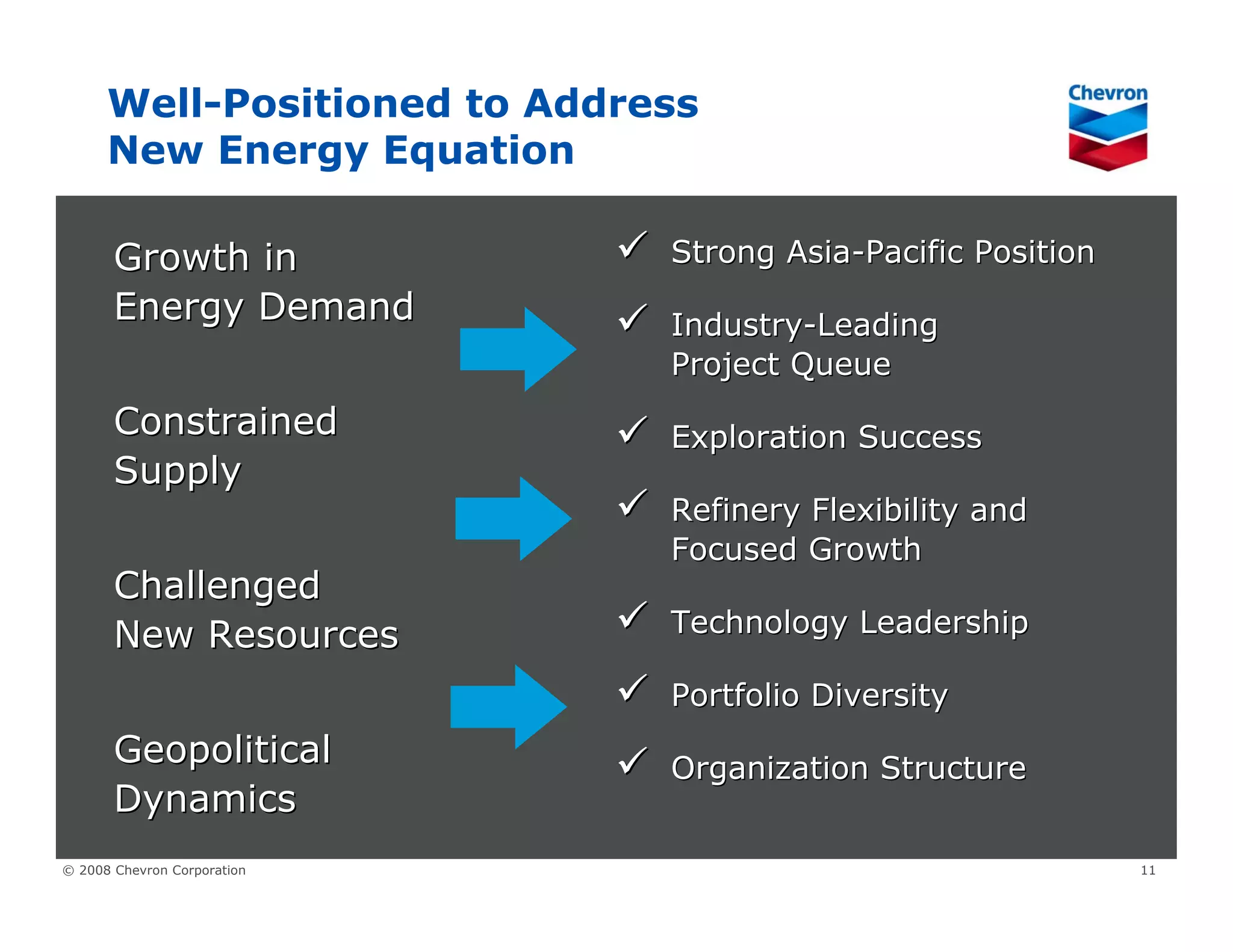 Chevron Corporate Overview