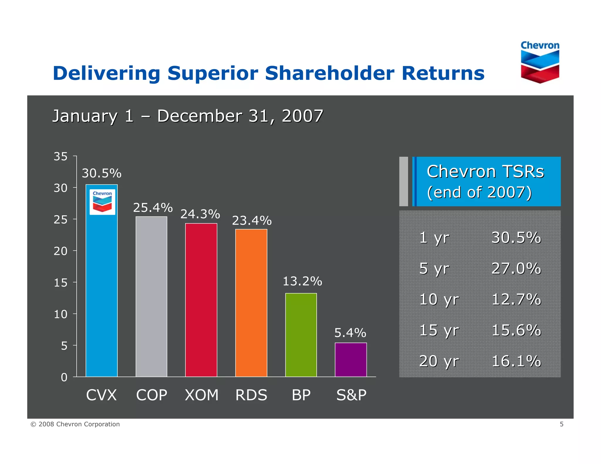 Chevron Corporate Overview