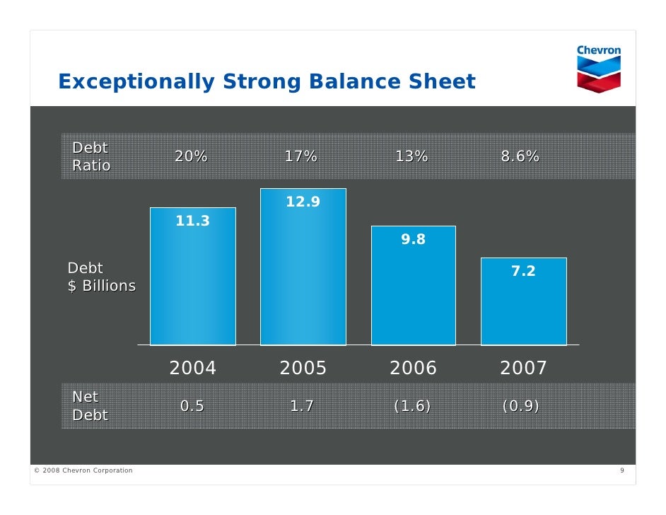 Chevron Finance