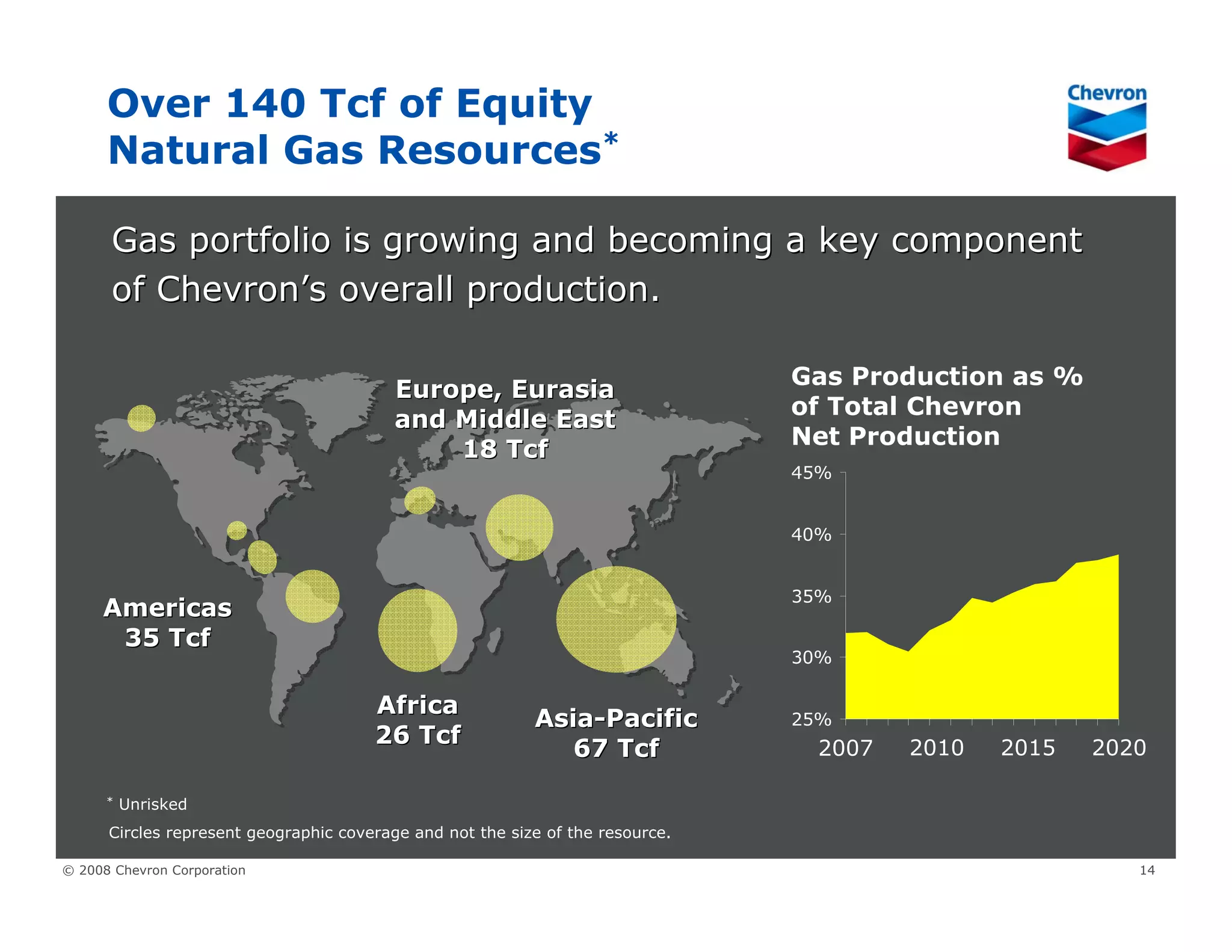 Chevron Upstream & Gas