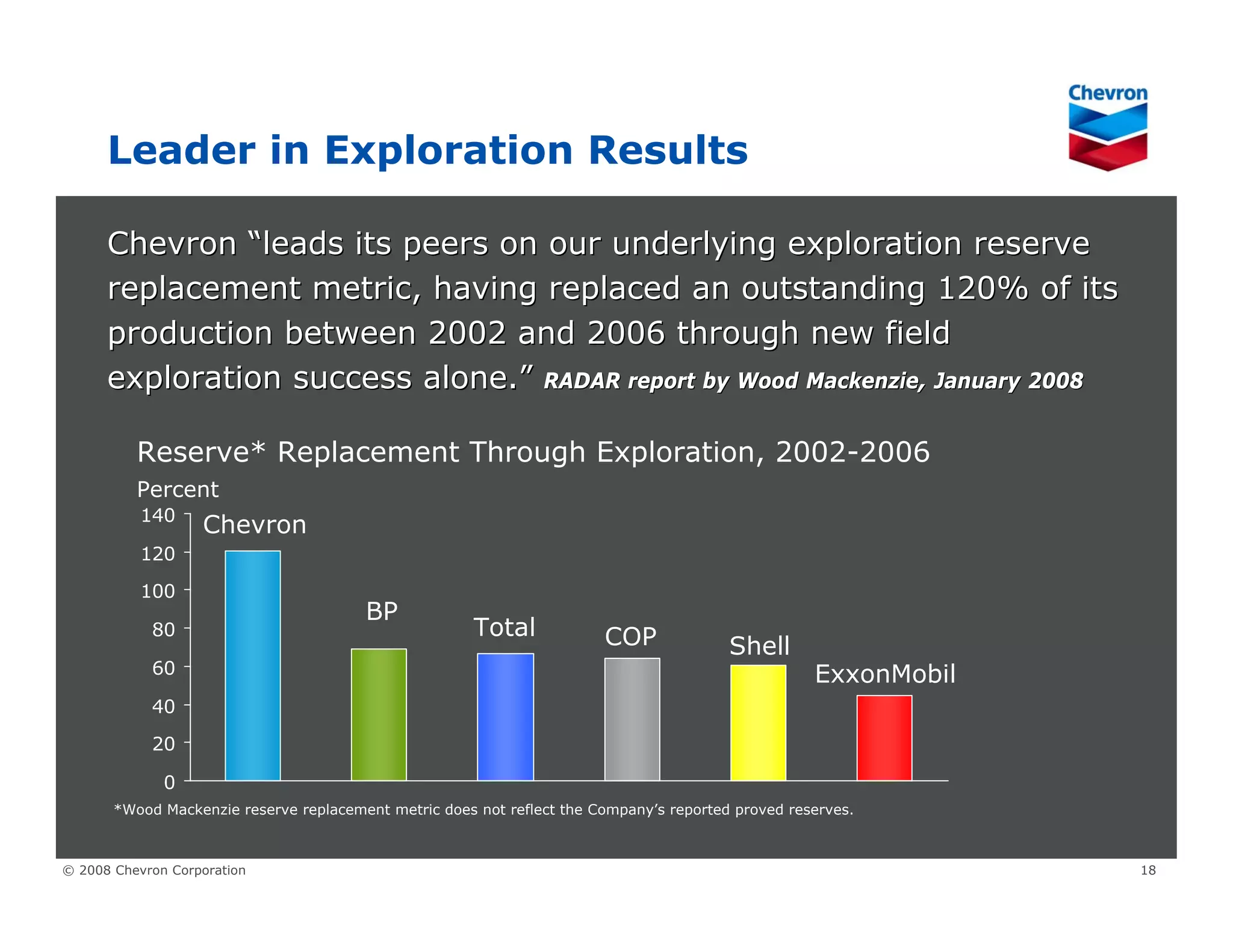 Chevron Upstream & Gas