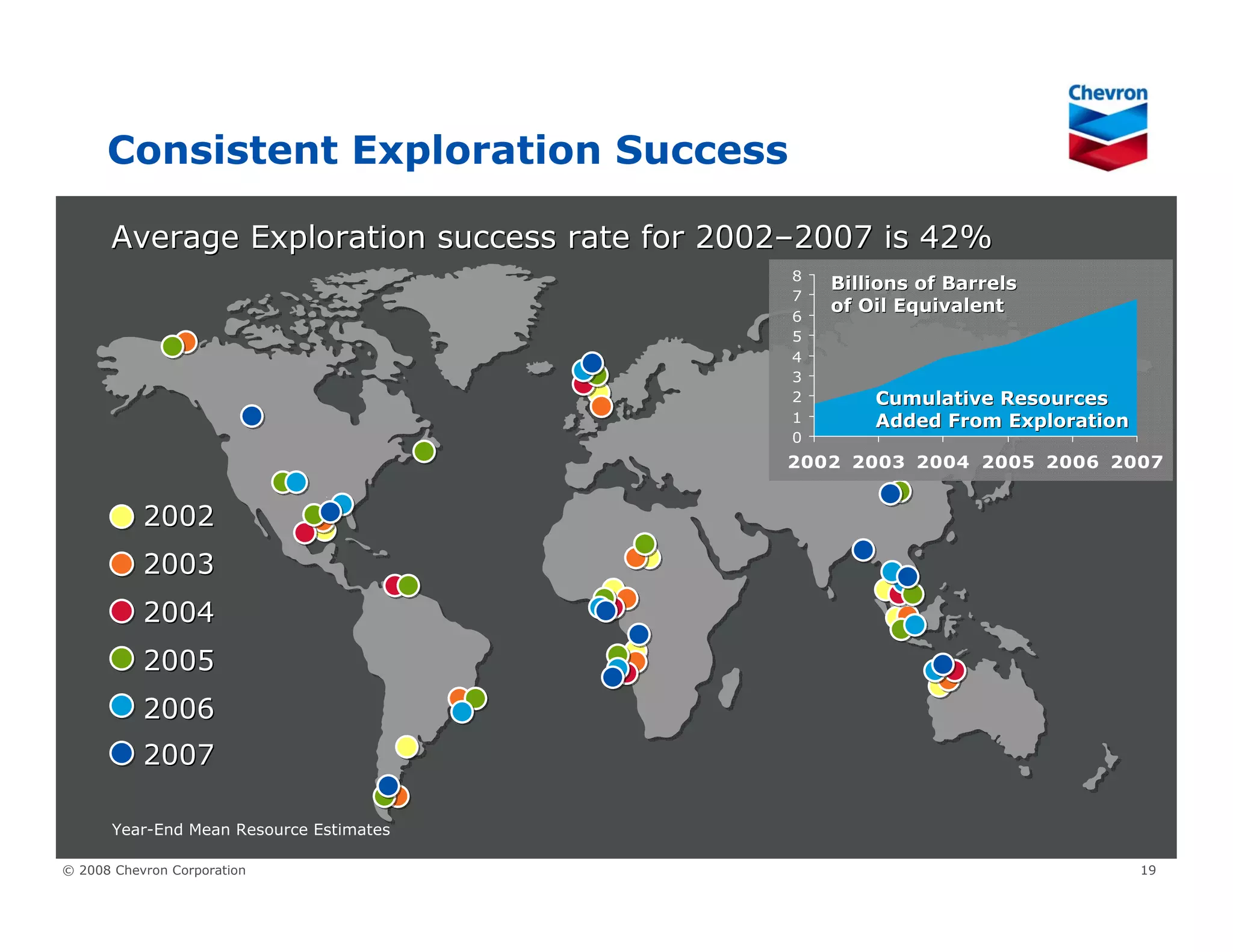 Chevron Upstream & Gas