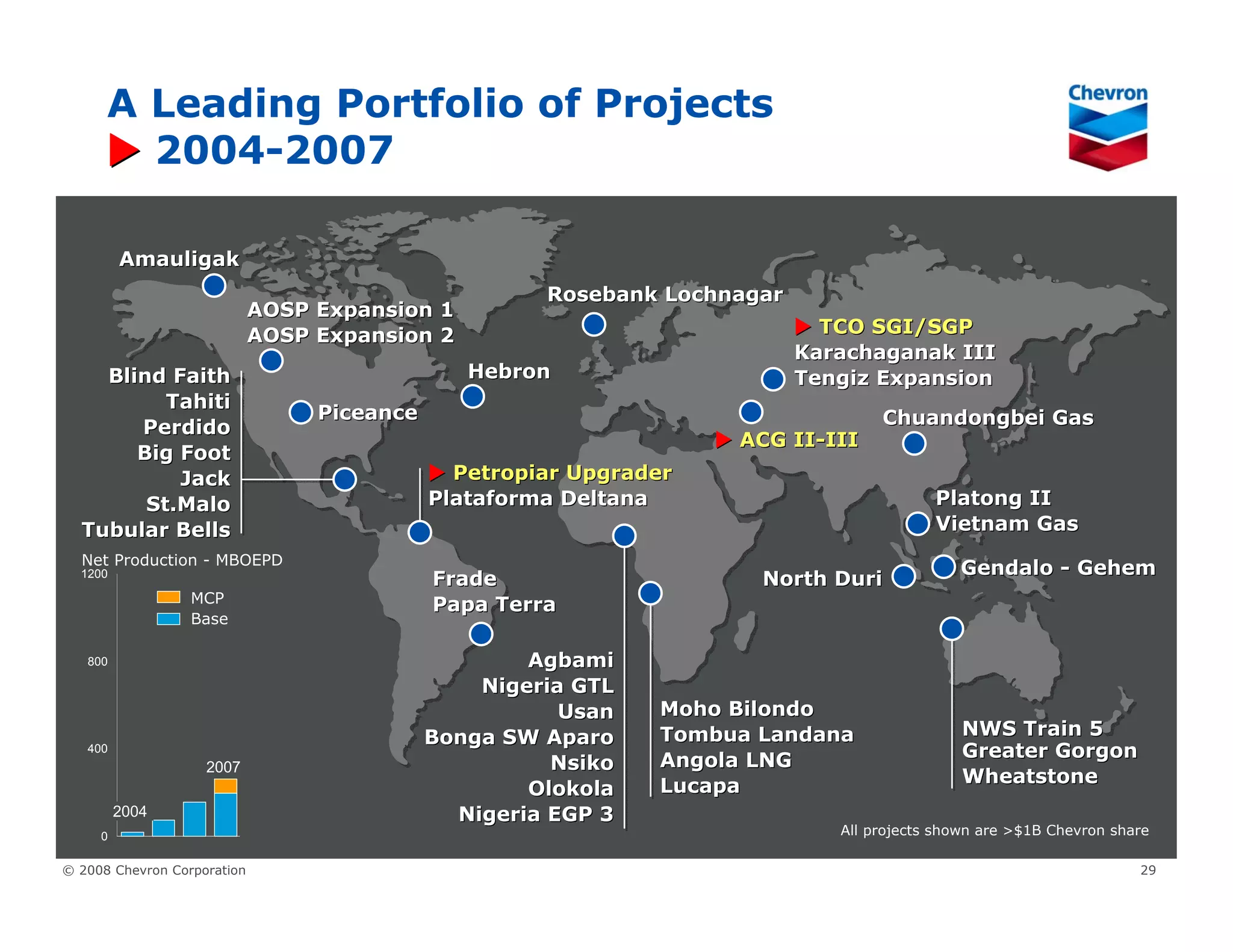 Chevron Upstream & Gas