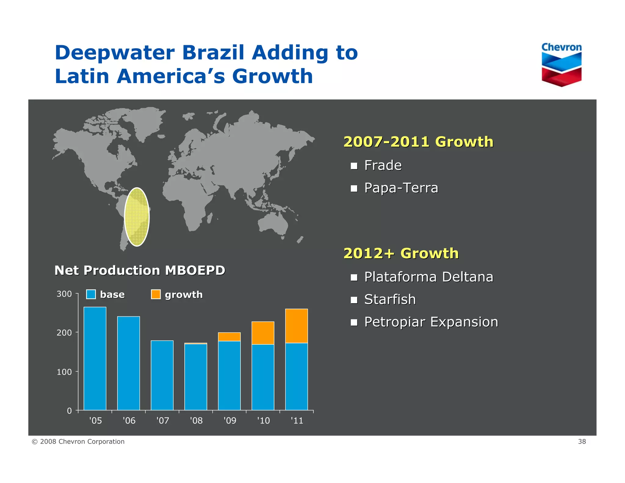 Chevron Upstream & Gas