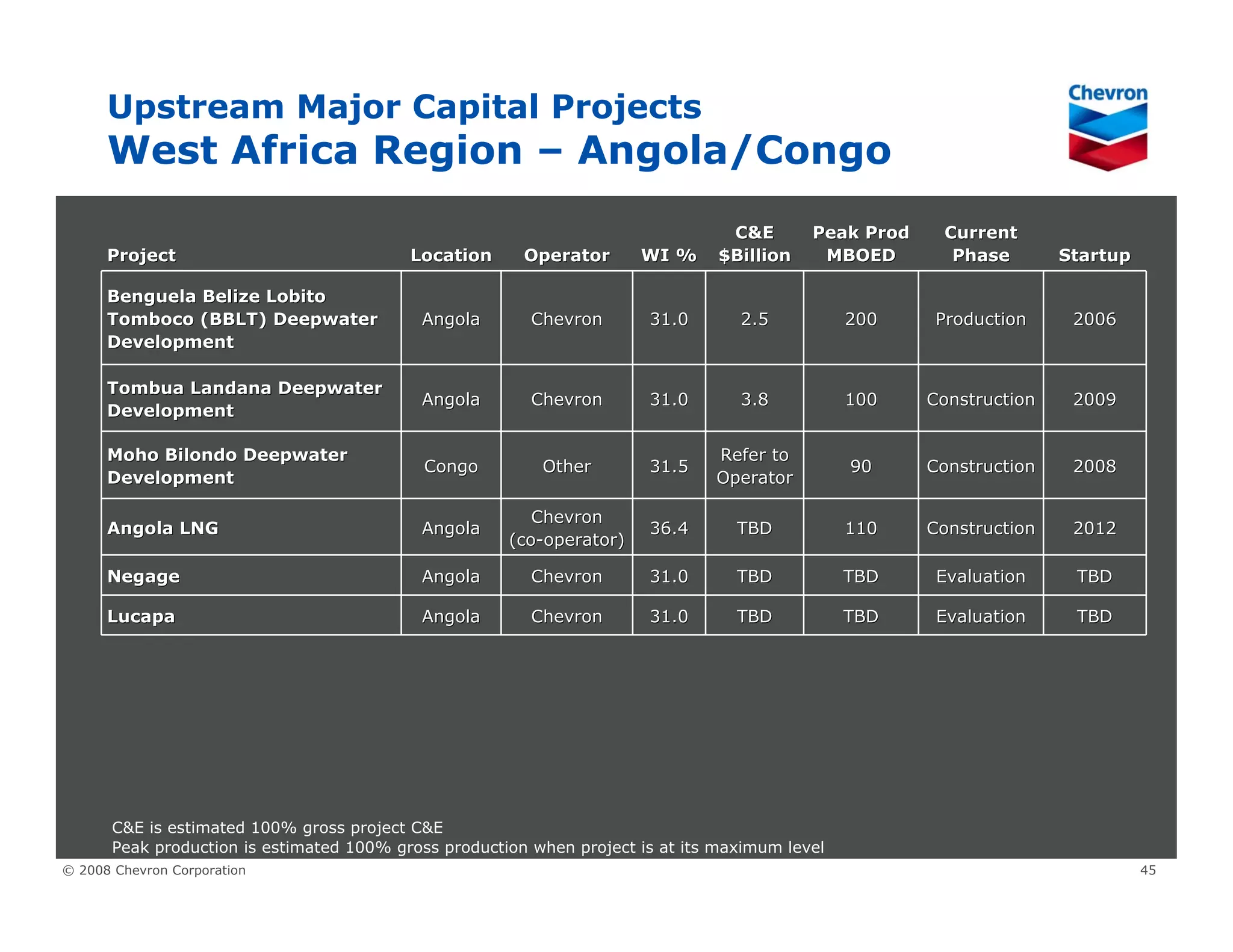 Chevron Upstream & Gas