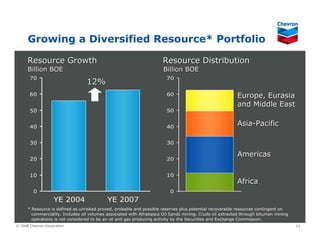 Chevron Upstream & Gas