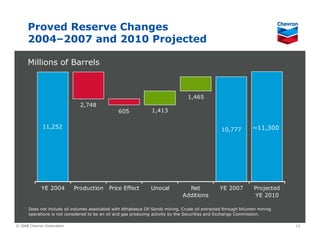 Chevron Upstream & Gas