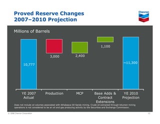 Chevron Upstream & Gas