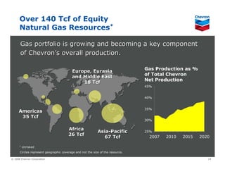 Chevron Upstream & Gas