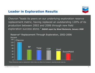 Chevron Upstream & Gas