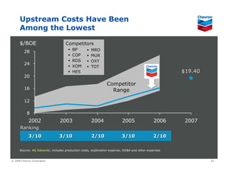 Chevron Upstream & Gas