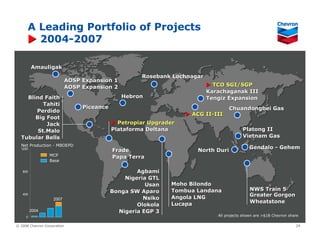 Chevron Upstream & Gas