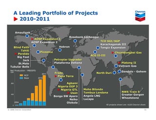 Chevron Upstream & Gas