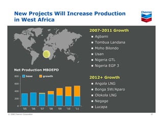 Chevron Upstream & Gas