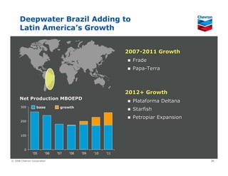 Chevron Upstream & Gas