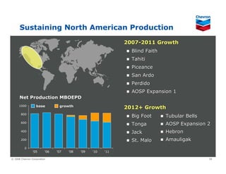 Chevron Upstream & Gas