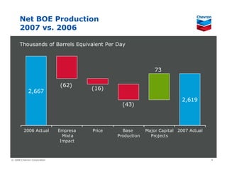 Chevron Upstream & Gas