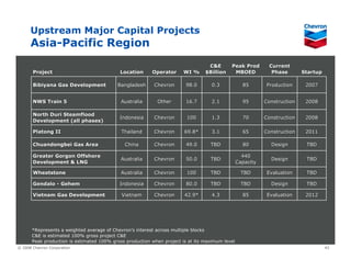 Chevron Upstream & Gas