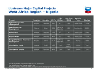 Chevron Upstream & Gas