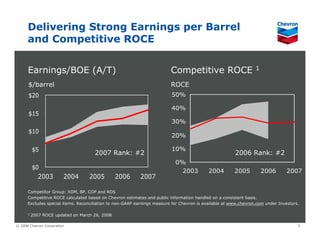 Chevron Upstream & Gas